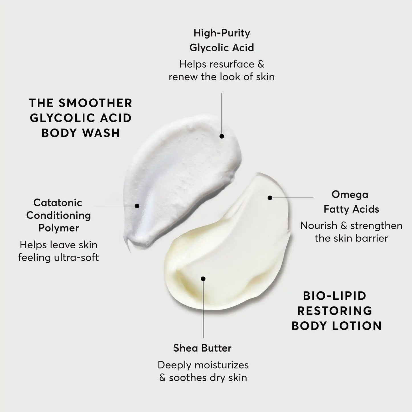 the-smoothing-body-bundle-k4 NATR-Alt.webp